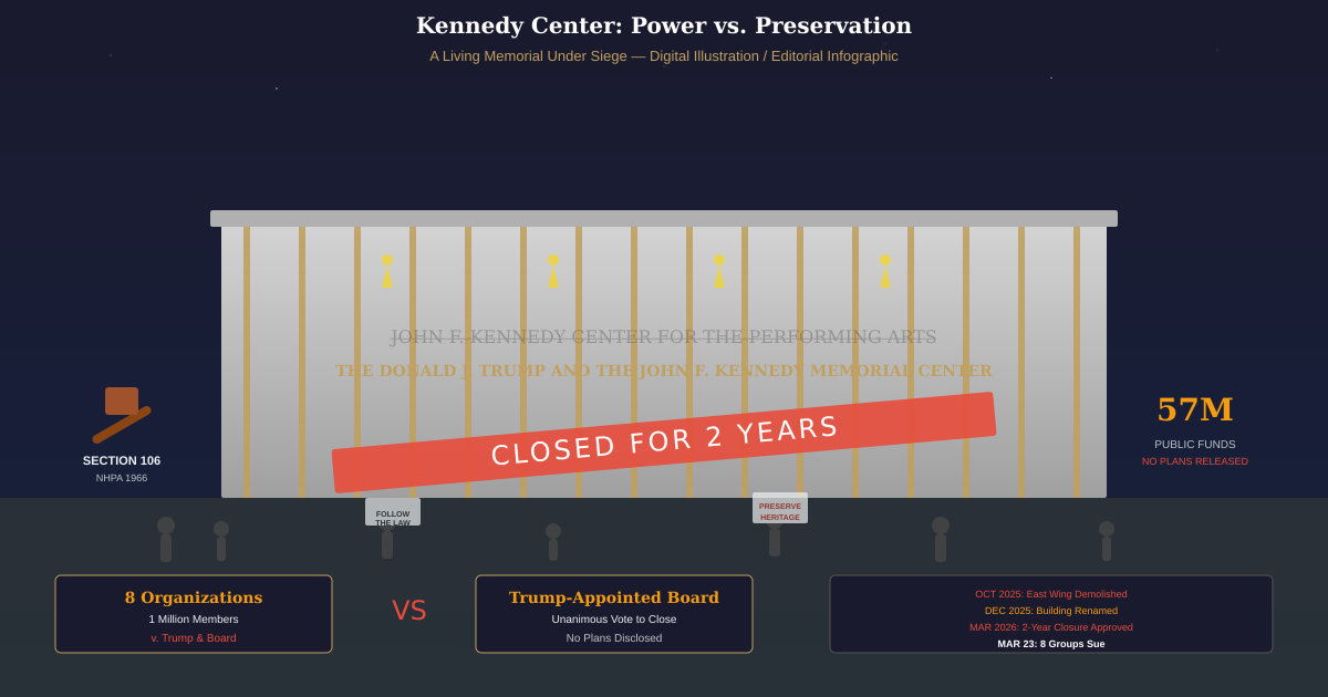 AI Generated Image - Kennedy Center renovation lawsuit editorial infographic